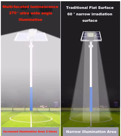 IP65 High Brightness Power Waterproof Outdoor Road Energy Saving LED Solar Panel Street Light with Pole